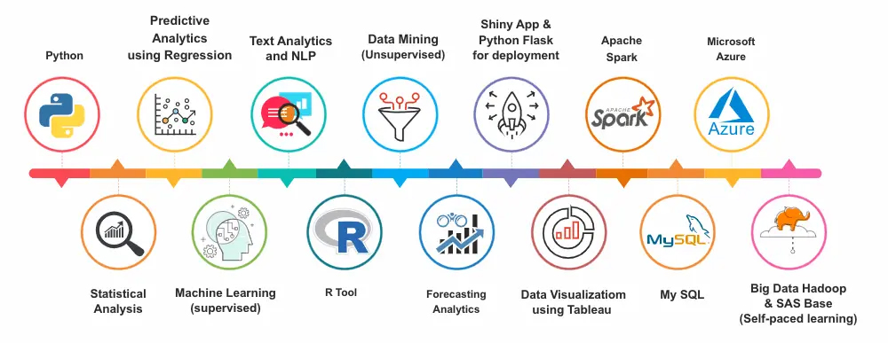 Data Science Training in Jalandhar